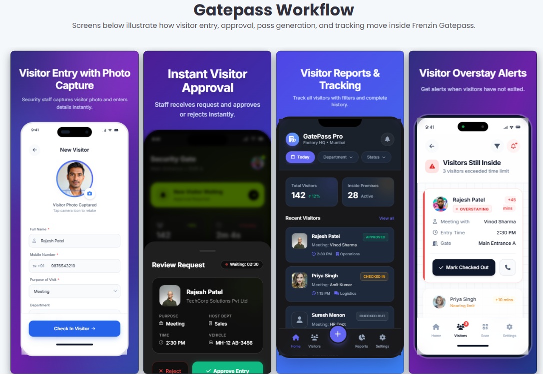 Gatepass workflow screens for visitor approval, reports, and overstay alerts