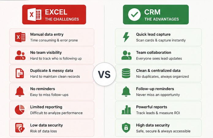 Excel vs CRM comparison for trade show leads