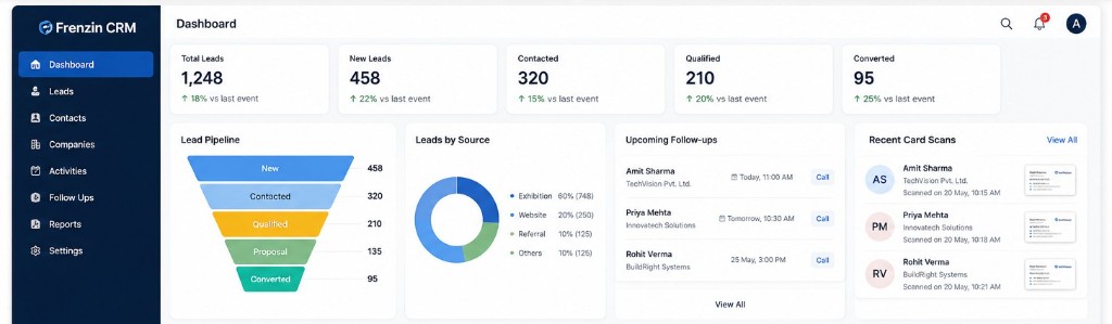 CRM dashboard for exhibition lead management