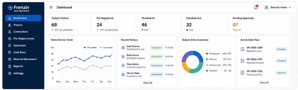 Factory visitor management dashboard