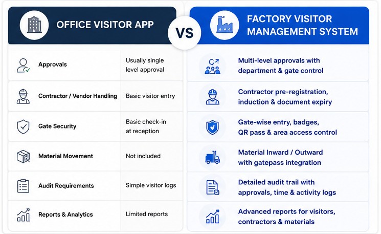 Factory visitor registration system