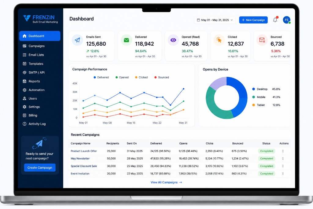 Frenzin Bulk Email Marketing dashboard showing email delivery, open tracking, click tracking and campaign reports