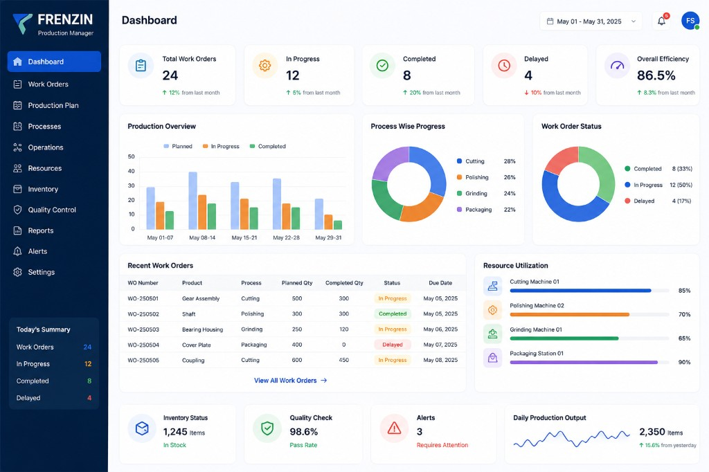 Frenzin Production Management Software dashboard showing work orders, production progress and resource utilization